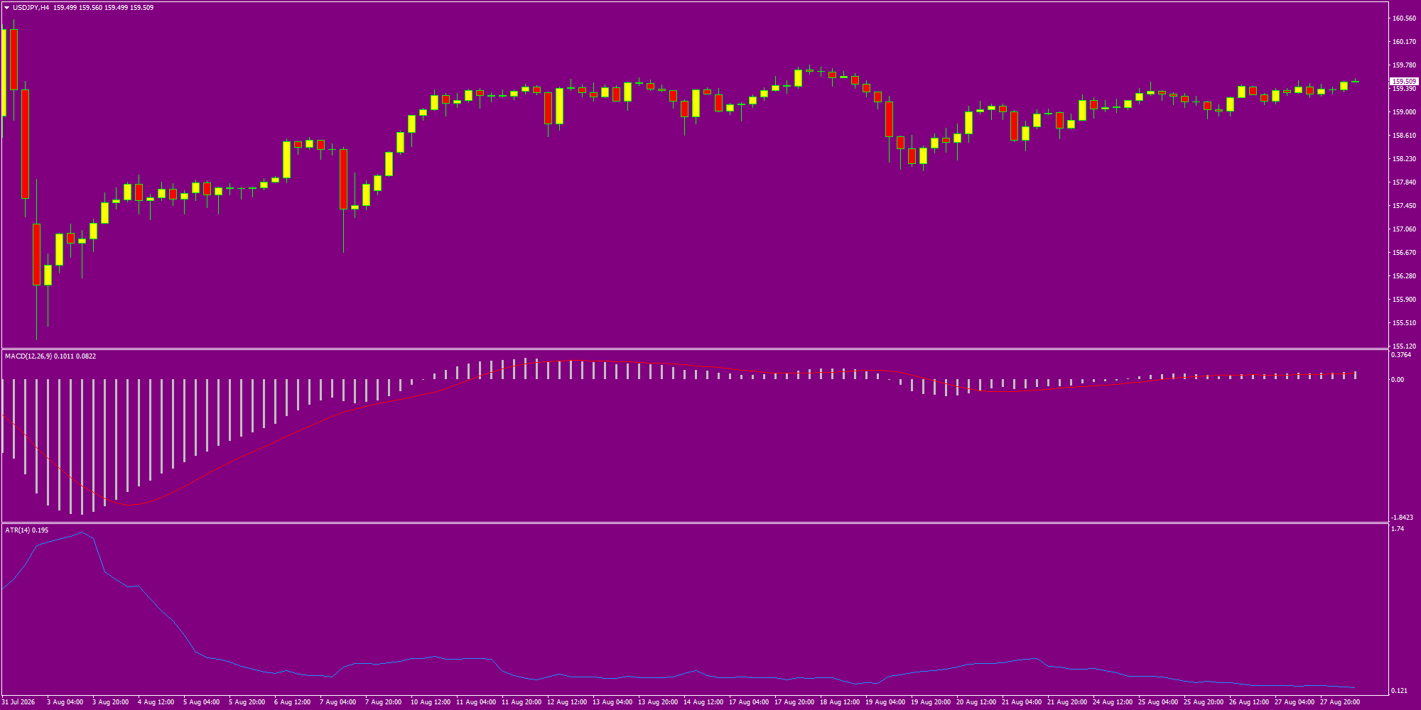 USD/JPY