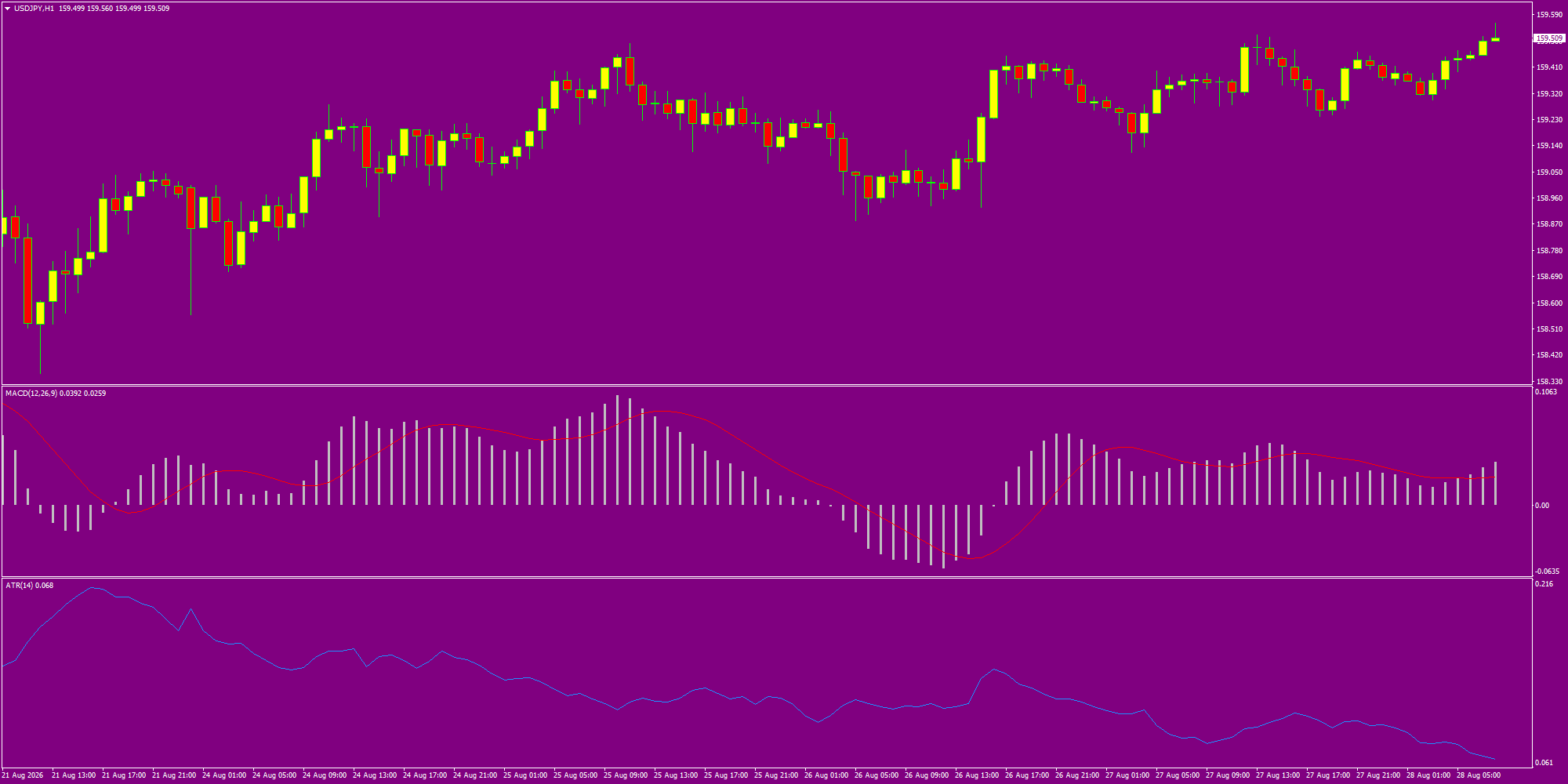 USD/JPY