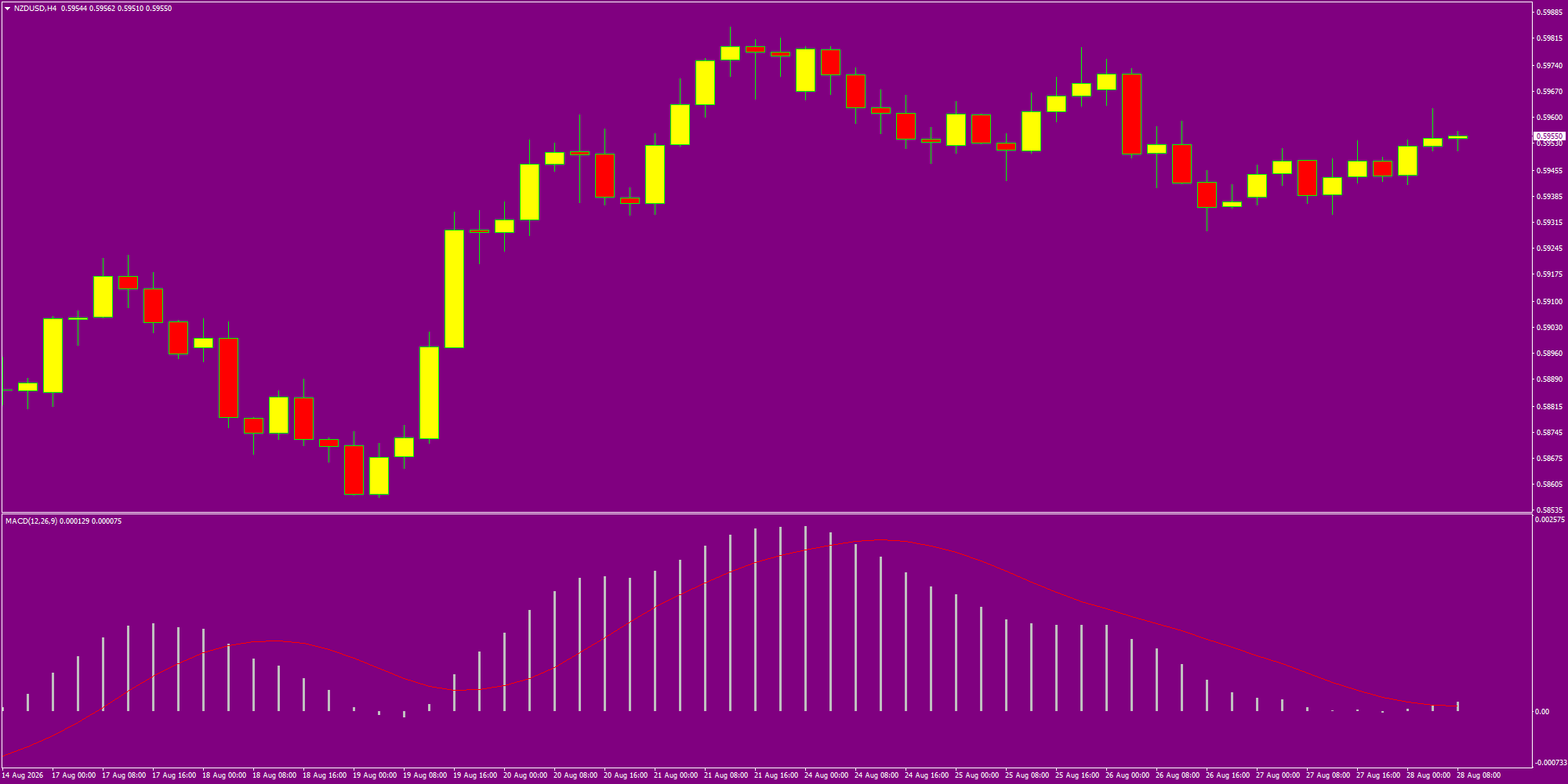 NZD/USD
