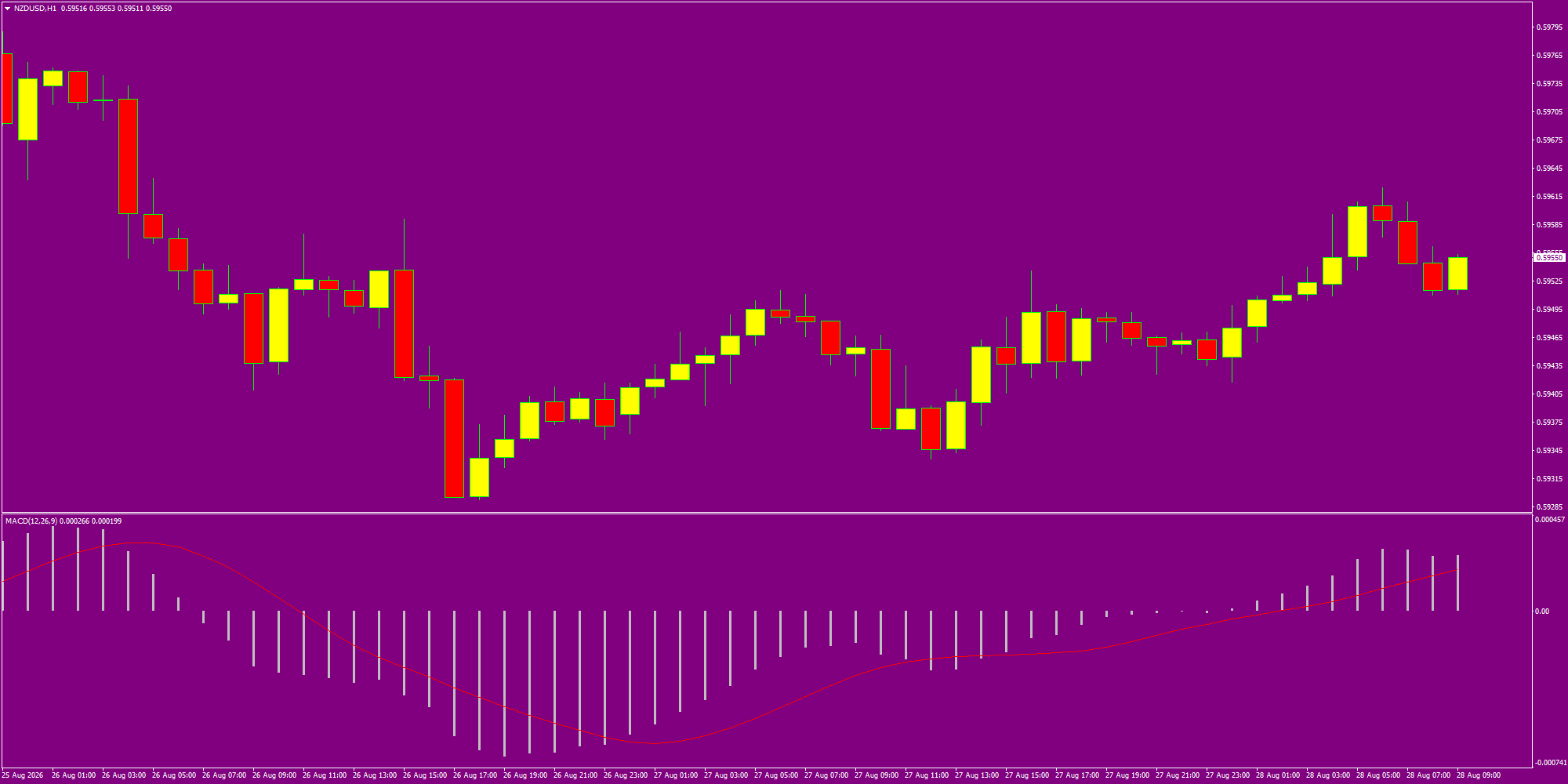 NZD/USD