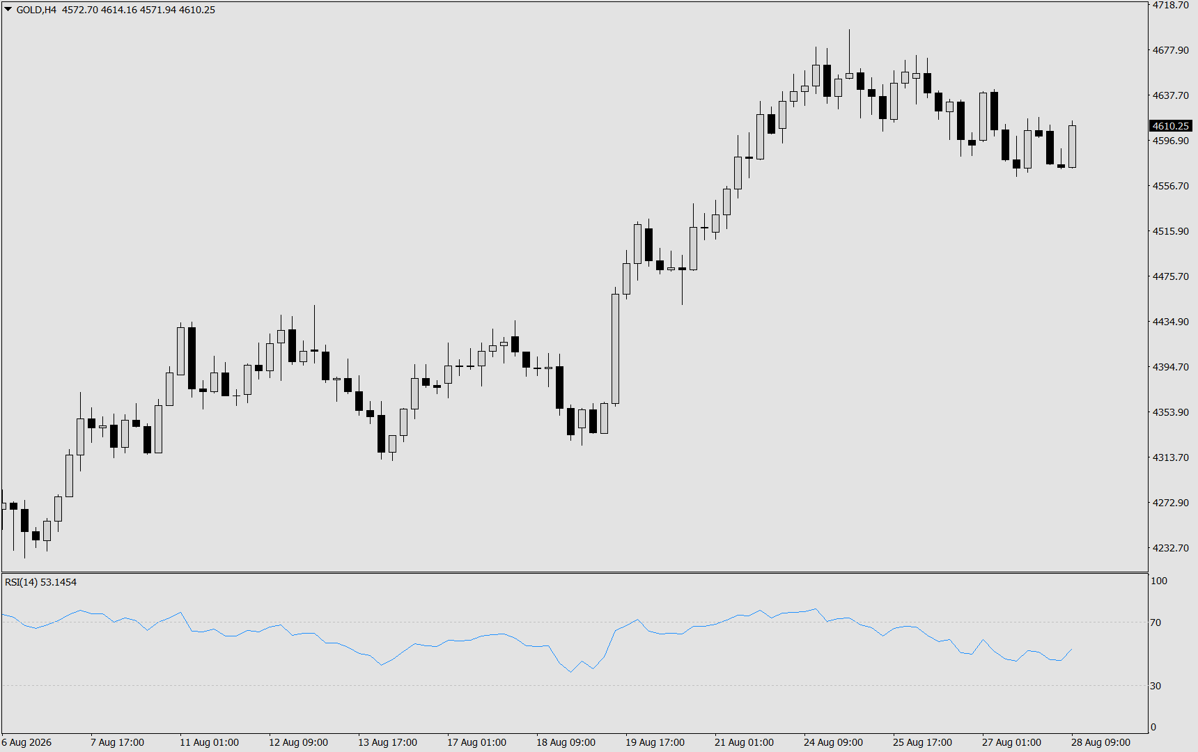XAU/USD, GOLD