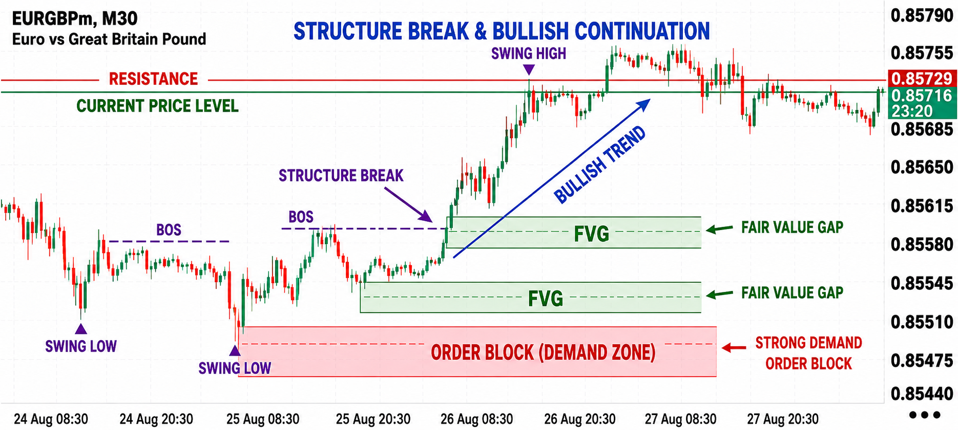 EUR/JPY
