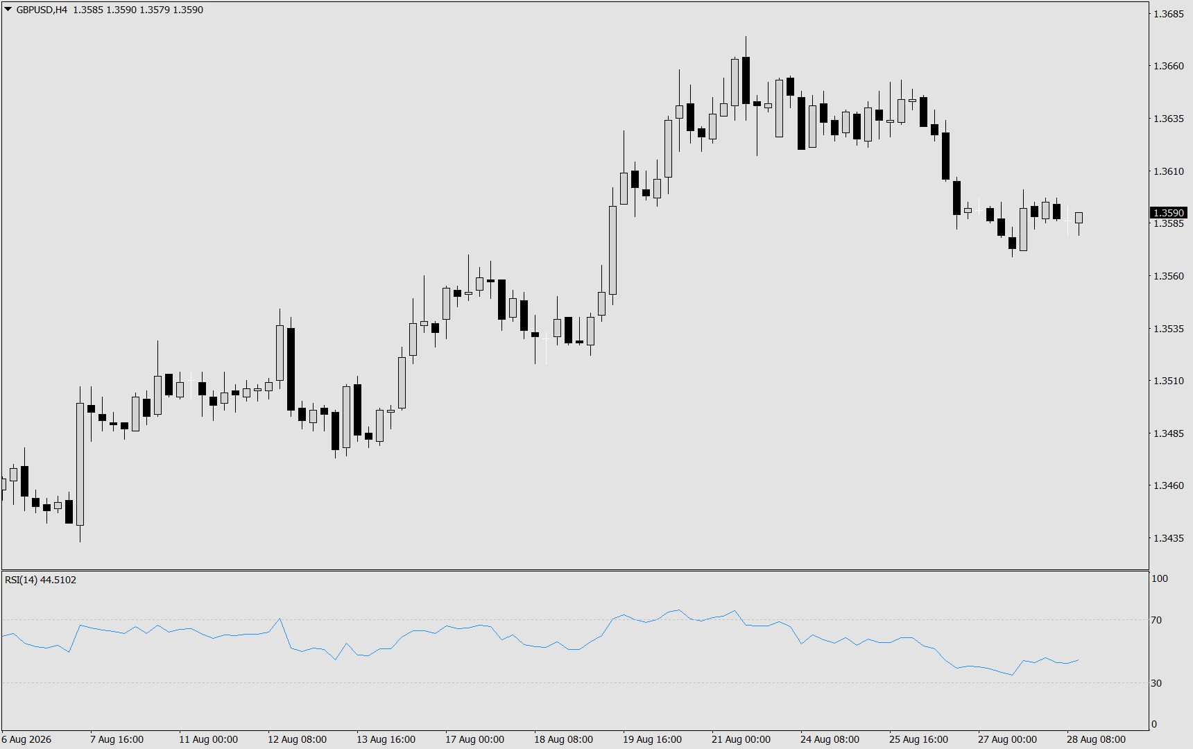 GBP/USD