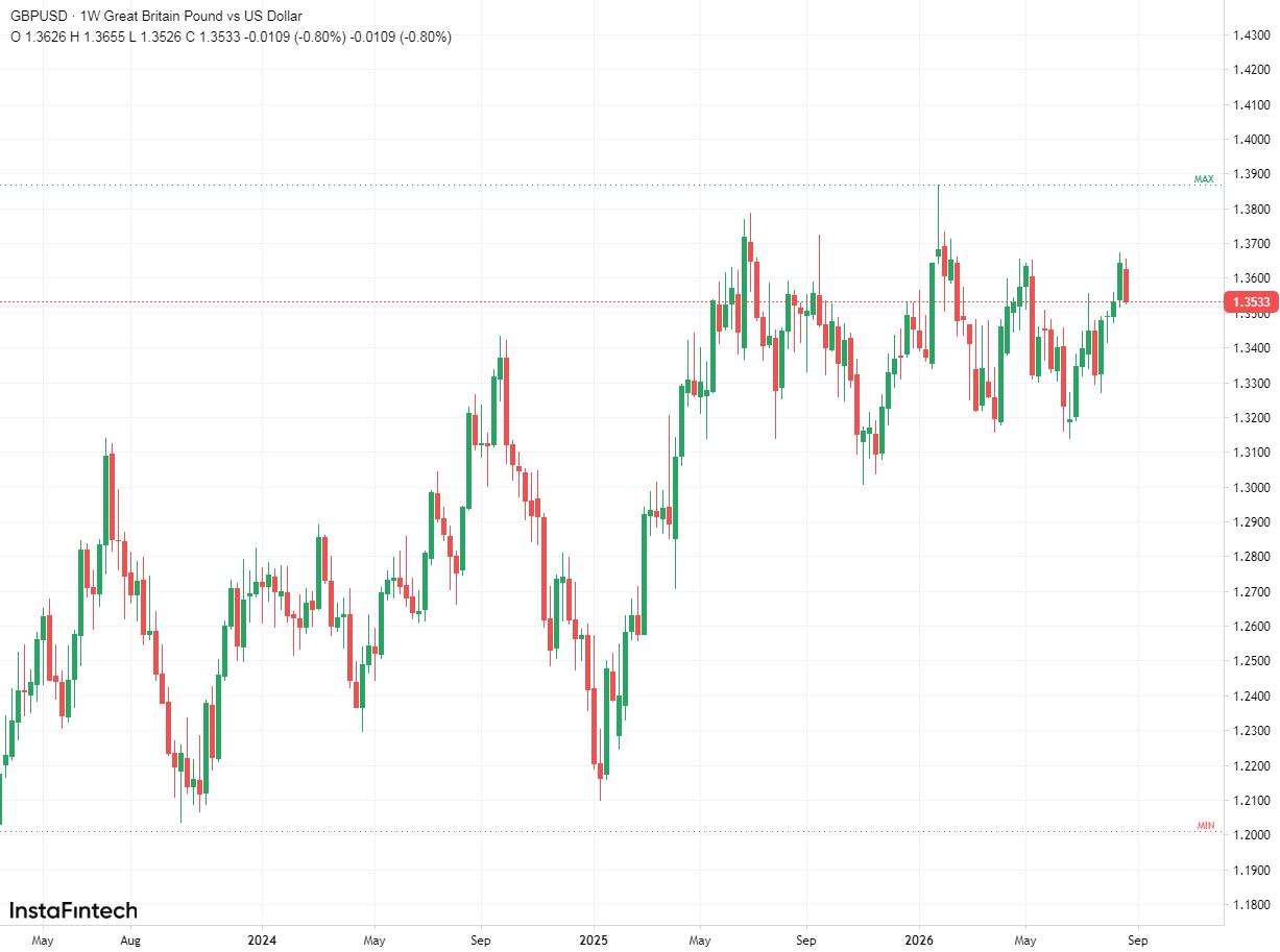 GBP/USD