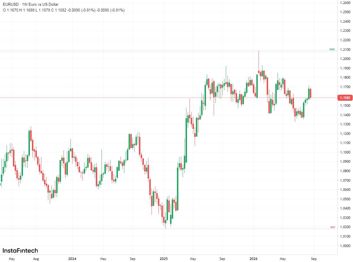 EUR/USD