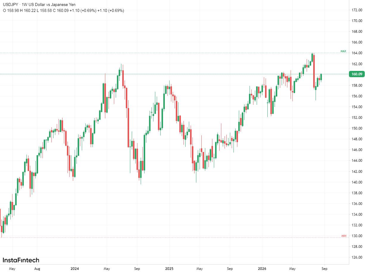 USD/JPY