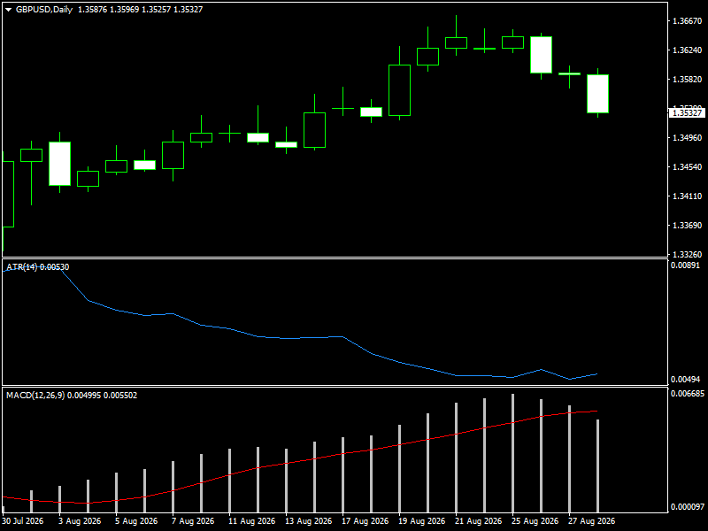 GBP/USD