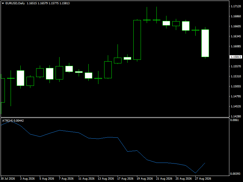 EUR/USD