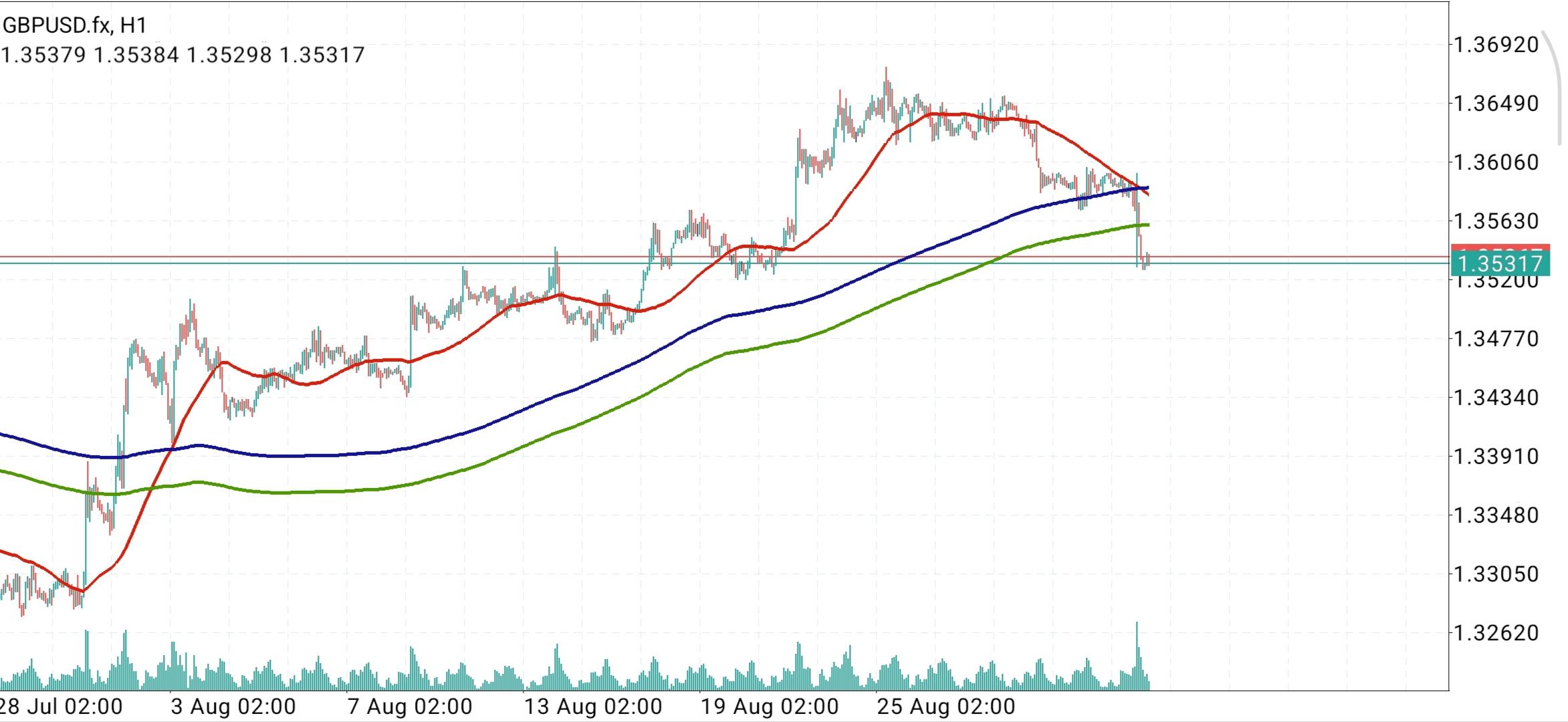 GBP/USD