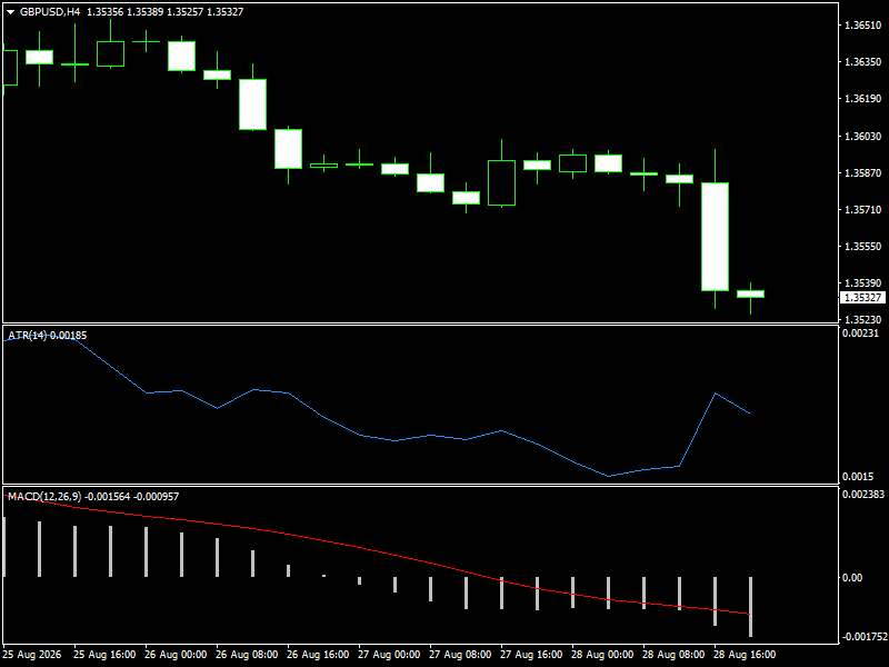 GBP/USD