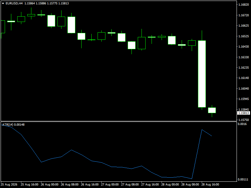 EUR/USD
