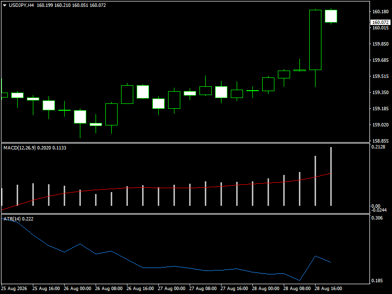 USD/JPY
