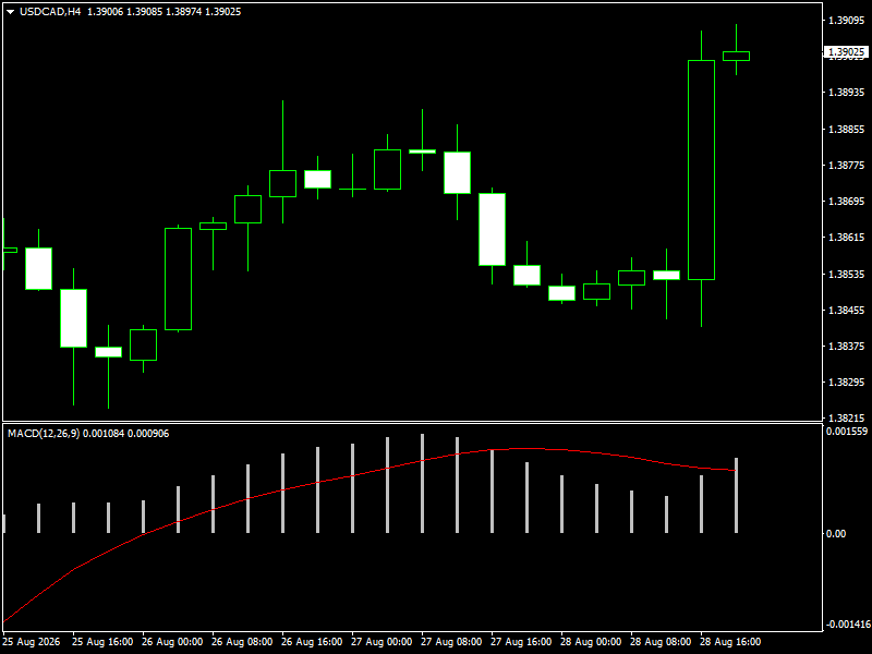 USD/CAD