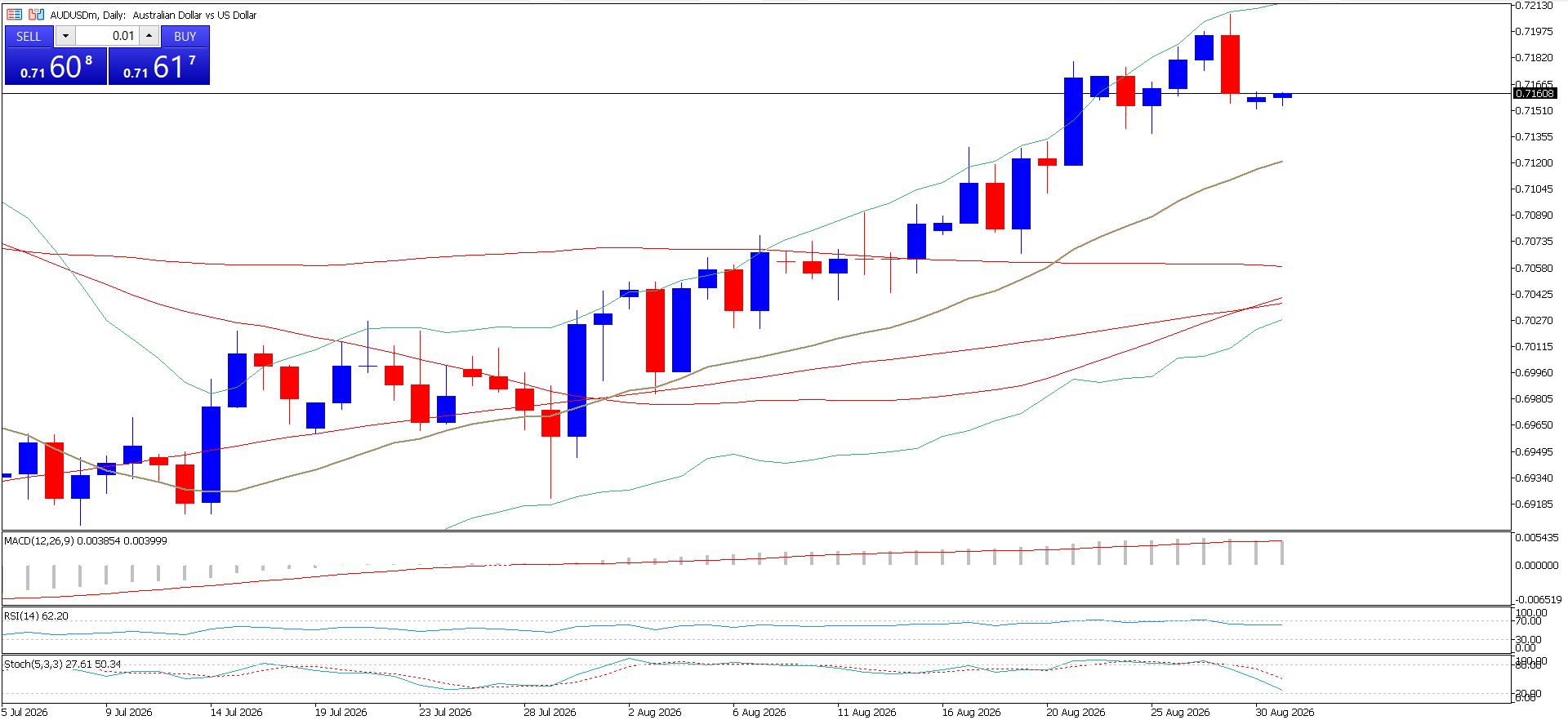 AUD/USD