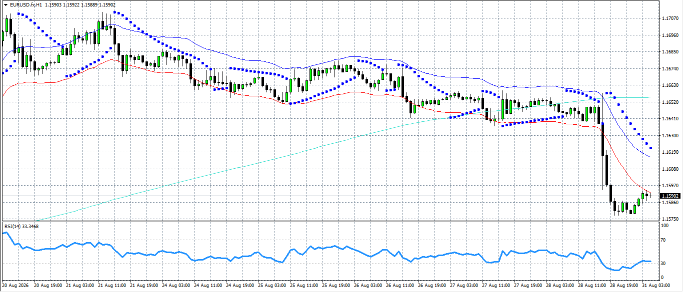 EUR/USD