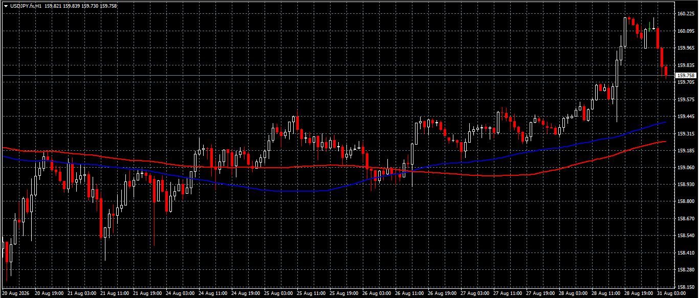 USD/JPY
