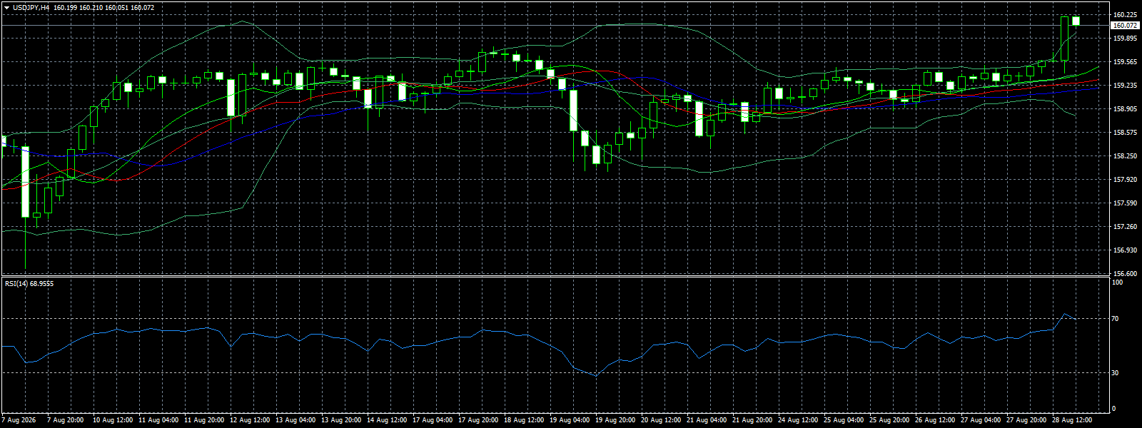 USD/JPY