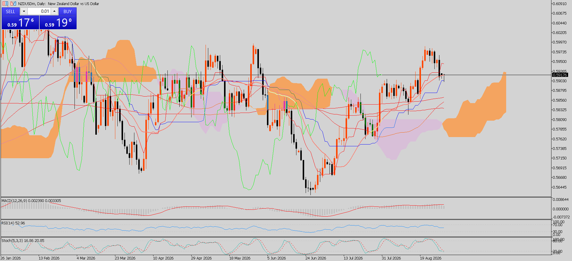 NZD/USD