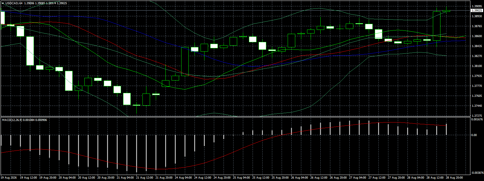 USD/CAD