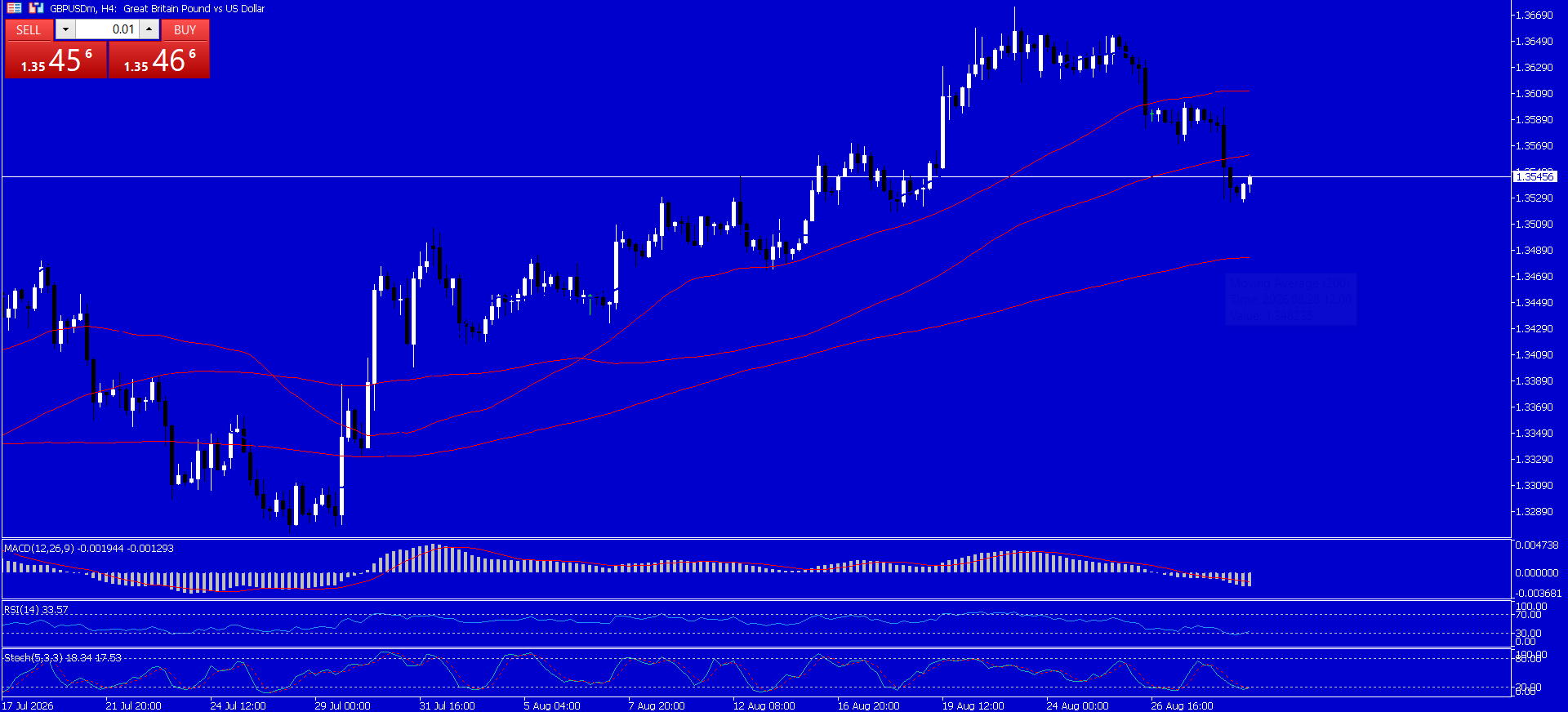 GBP/USD