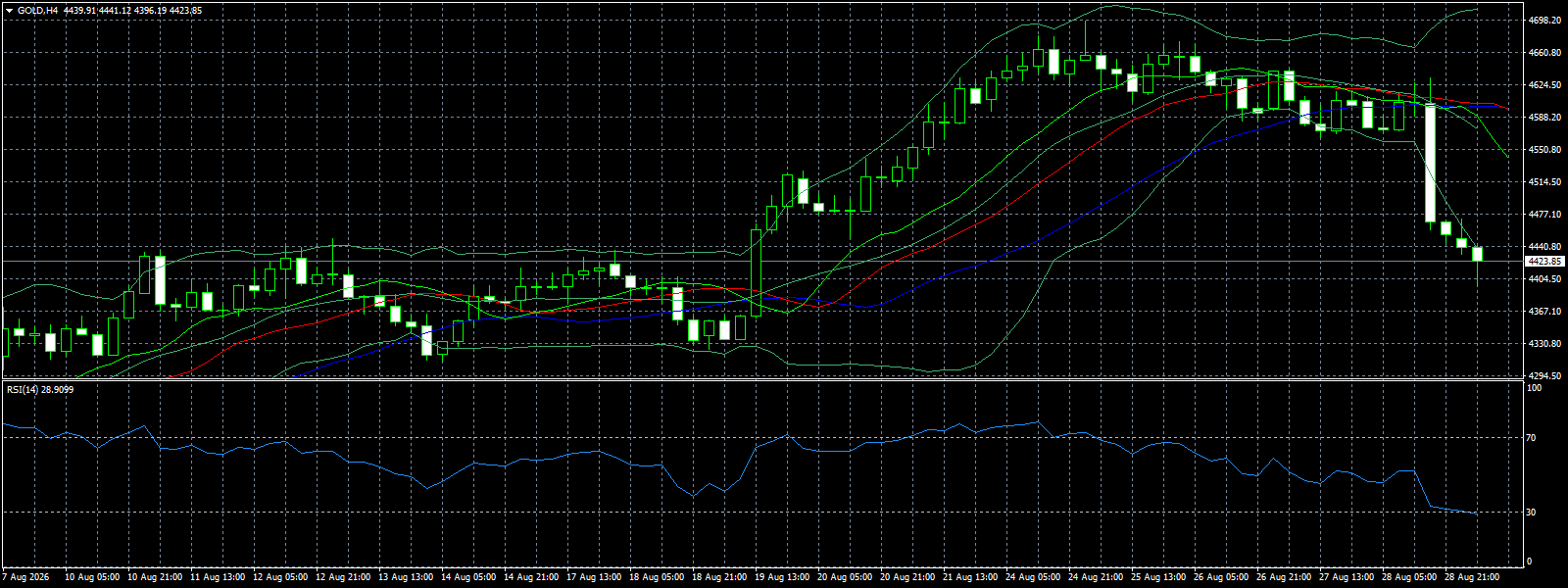 XAU/USD, GOLD