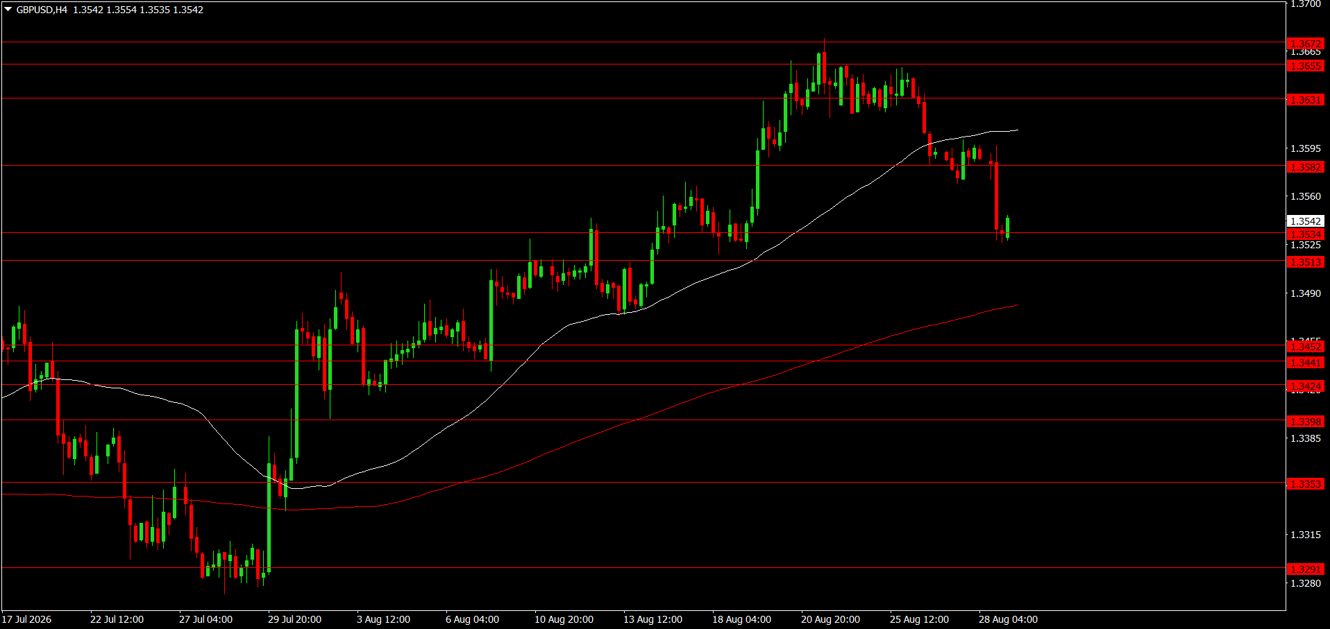 GBP/USD