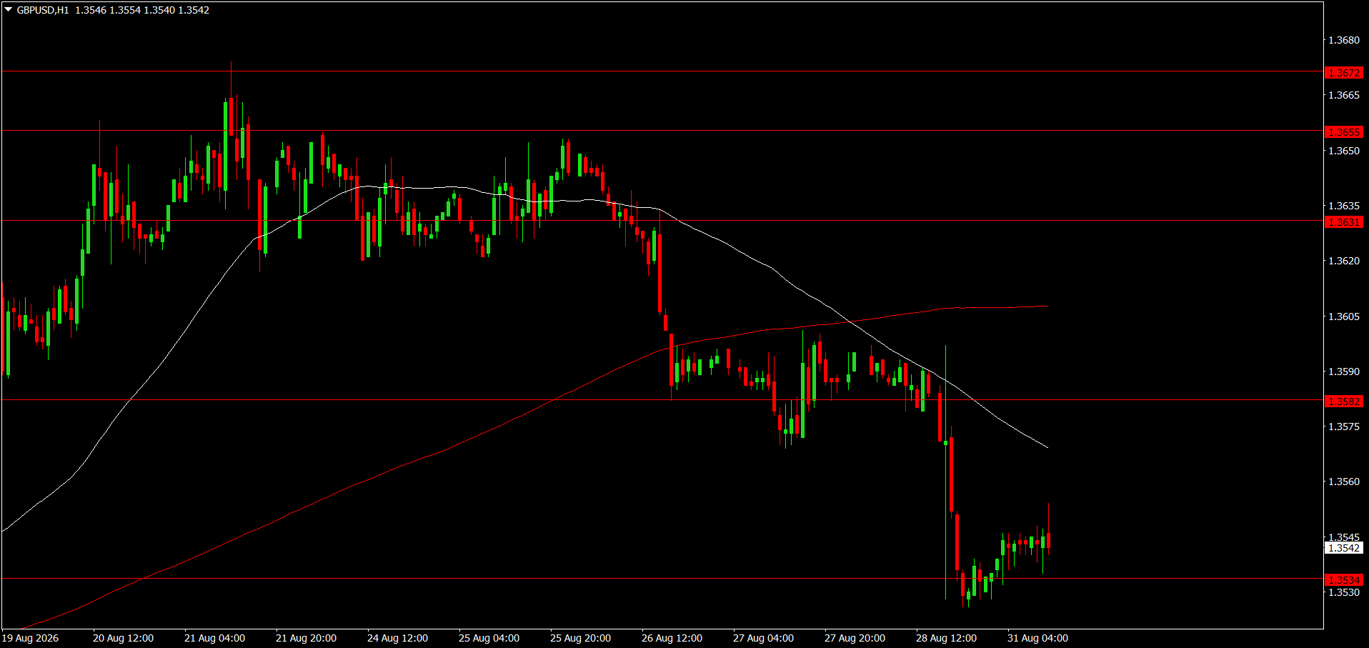 GBP/USD