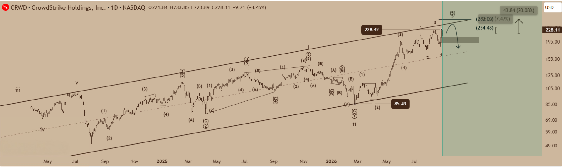 Don't panic - buy stocks!