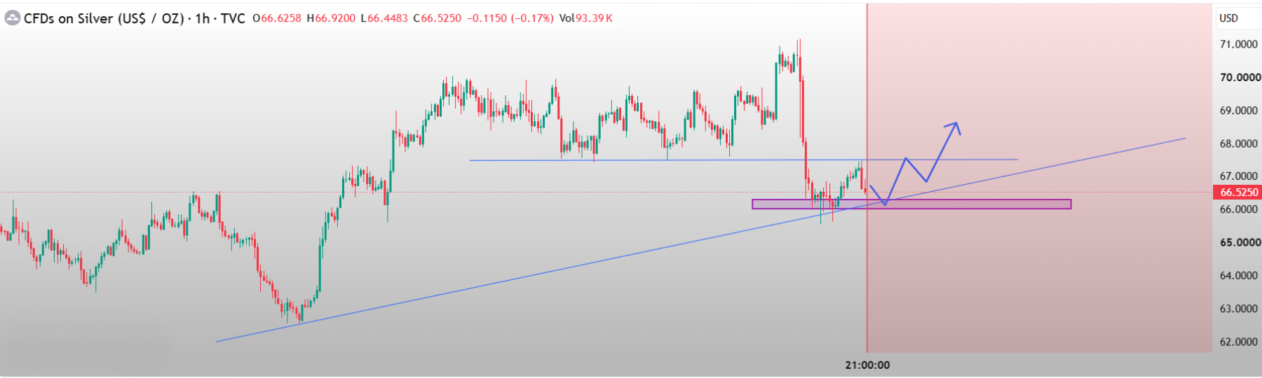 New wave of futures