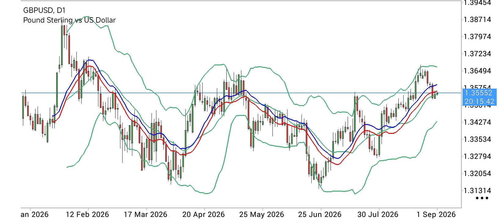 GBP/USD