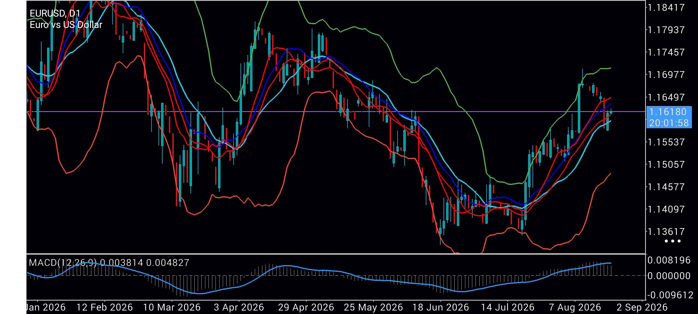 EUR/USD