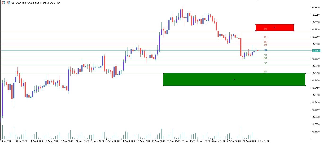 GBP/USD