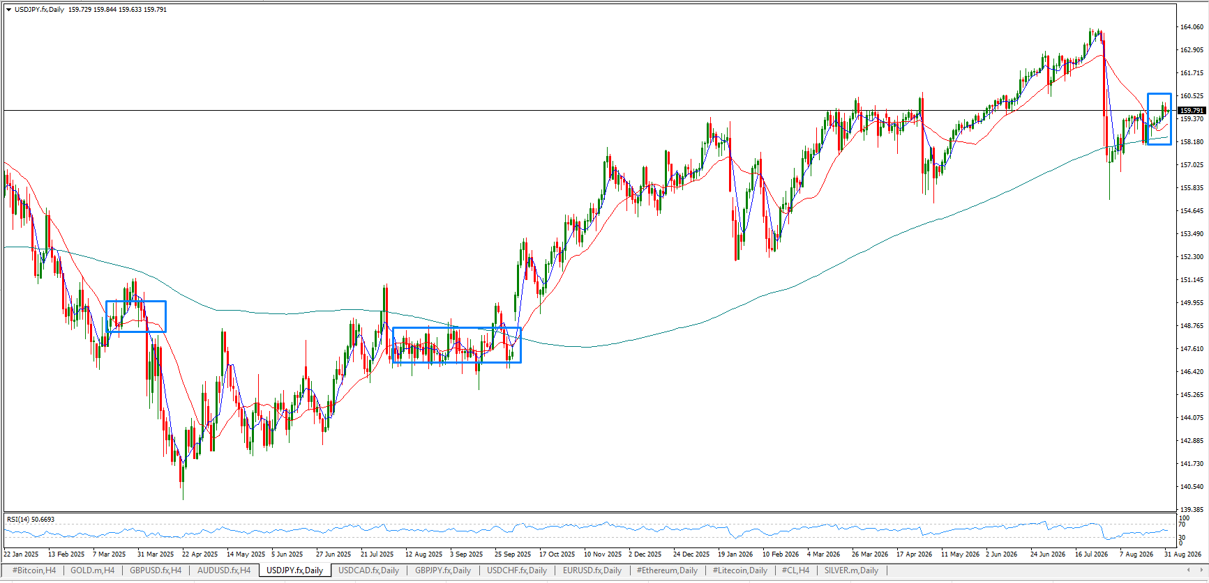 USD/JPY