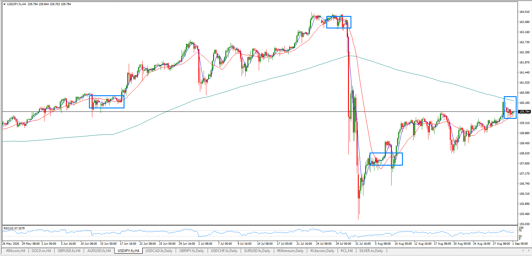 USD/JPY