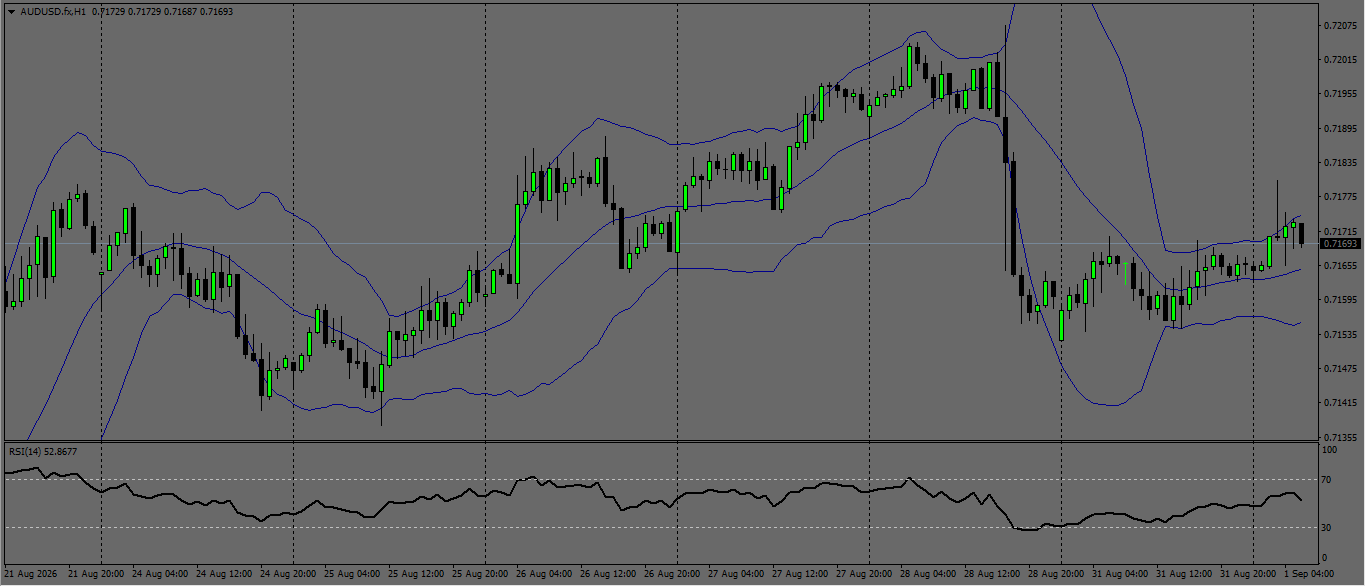 AUD/USD