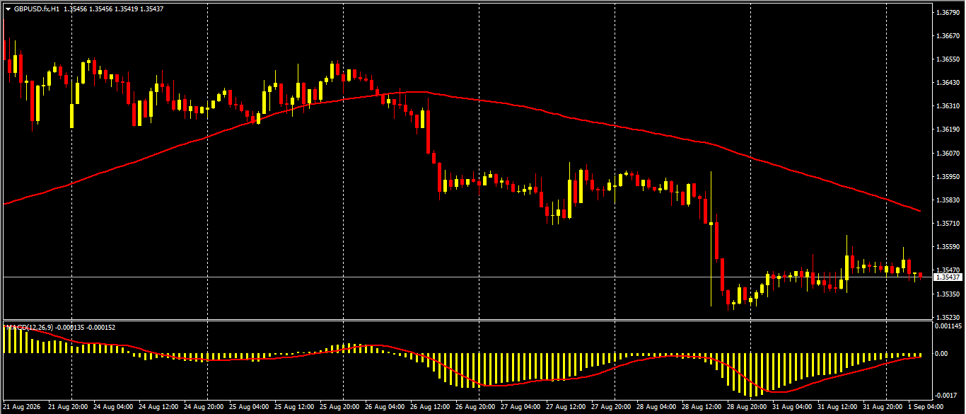 GBP/USD