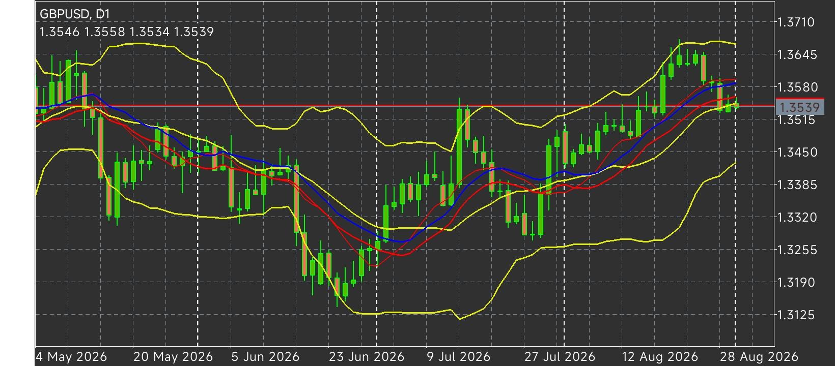 GBP/USD