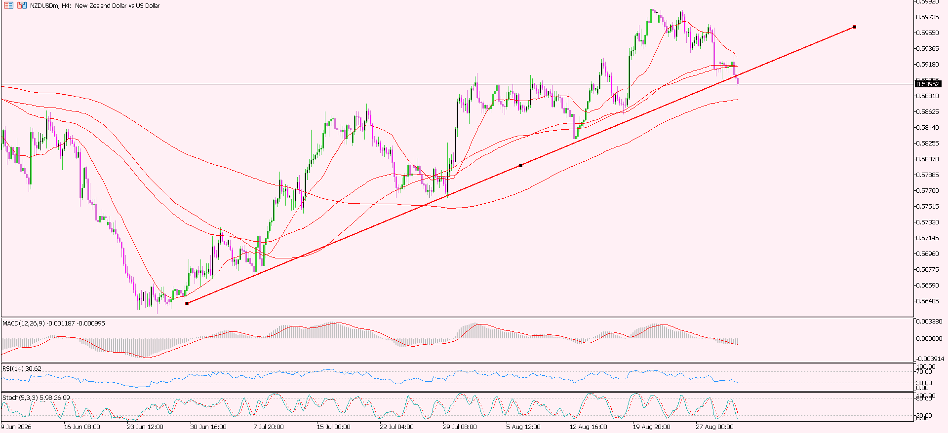 NZD/USD