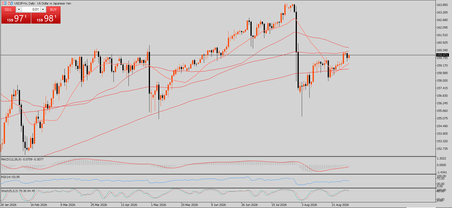 USD/JPY
