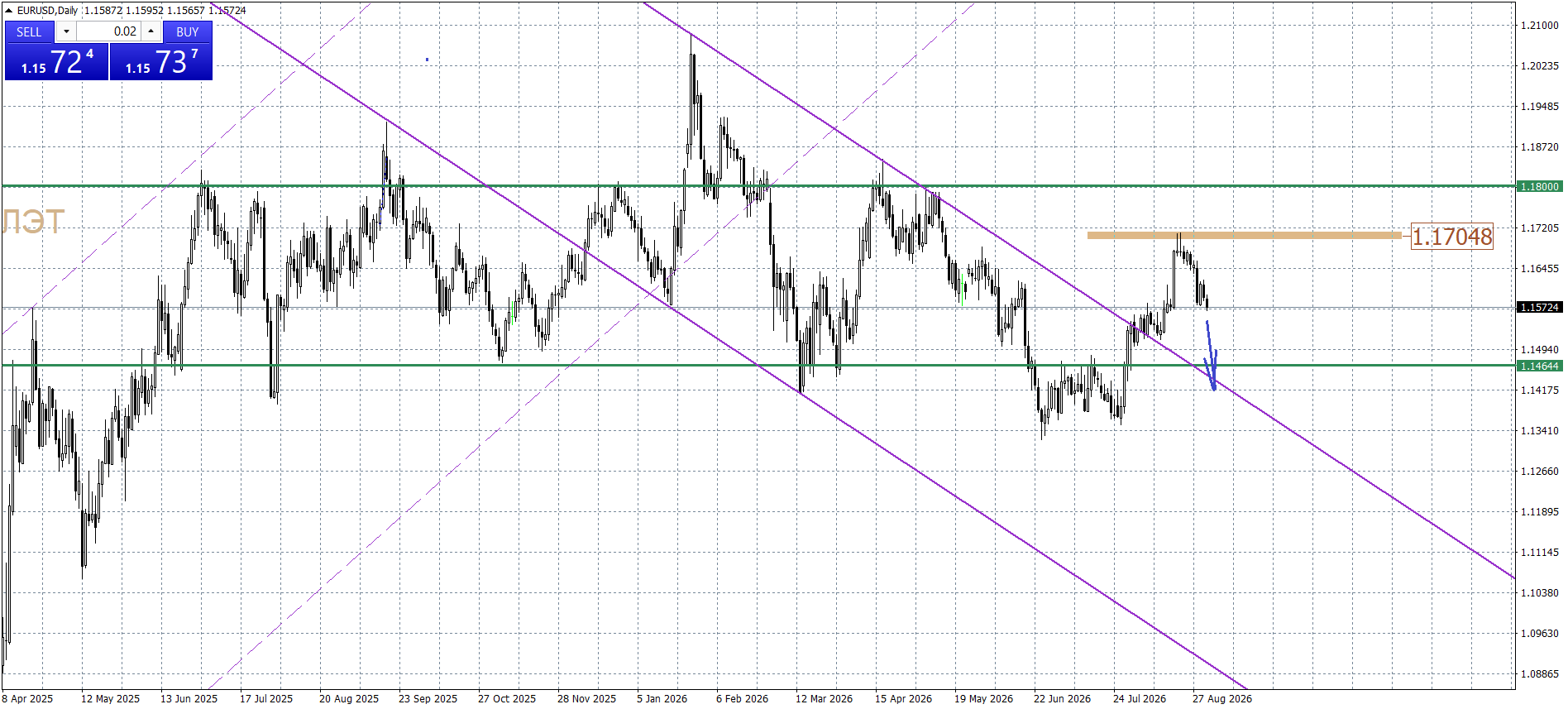 EUR/USD