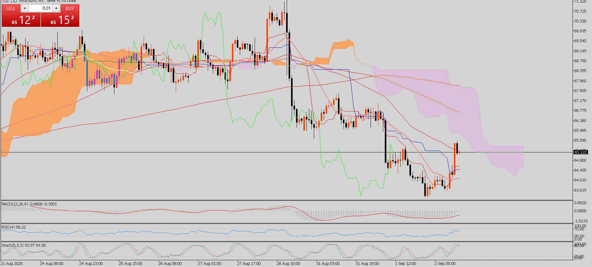 XAG/USD, SILVER