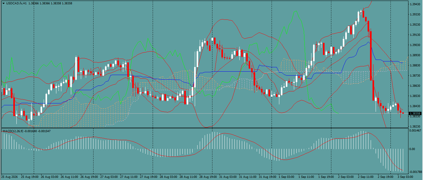 USD/CAD