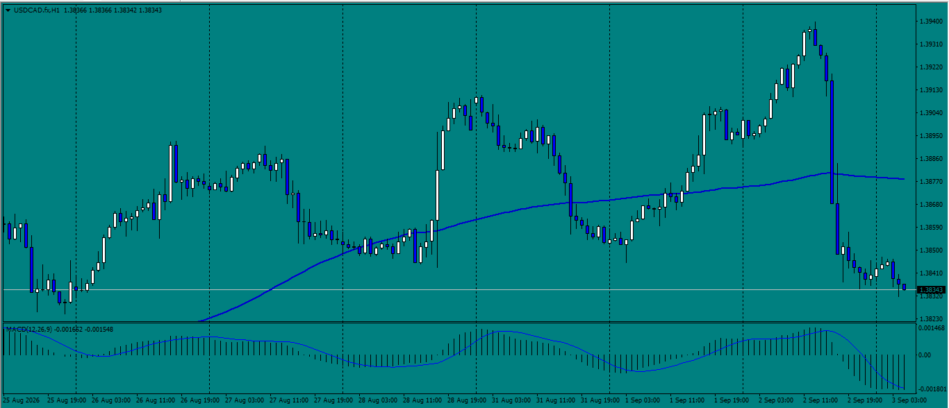 USD/CAD