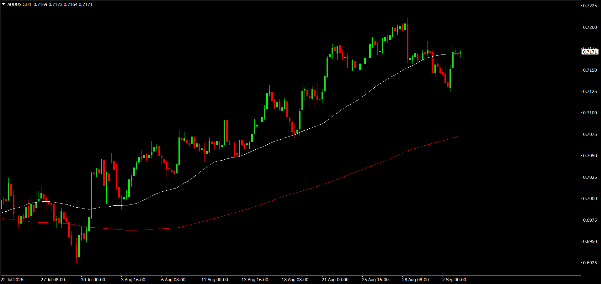 AUD/USD