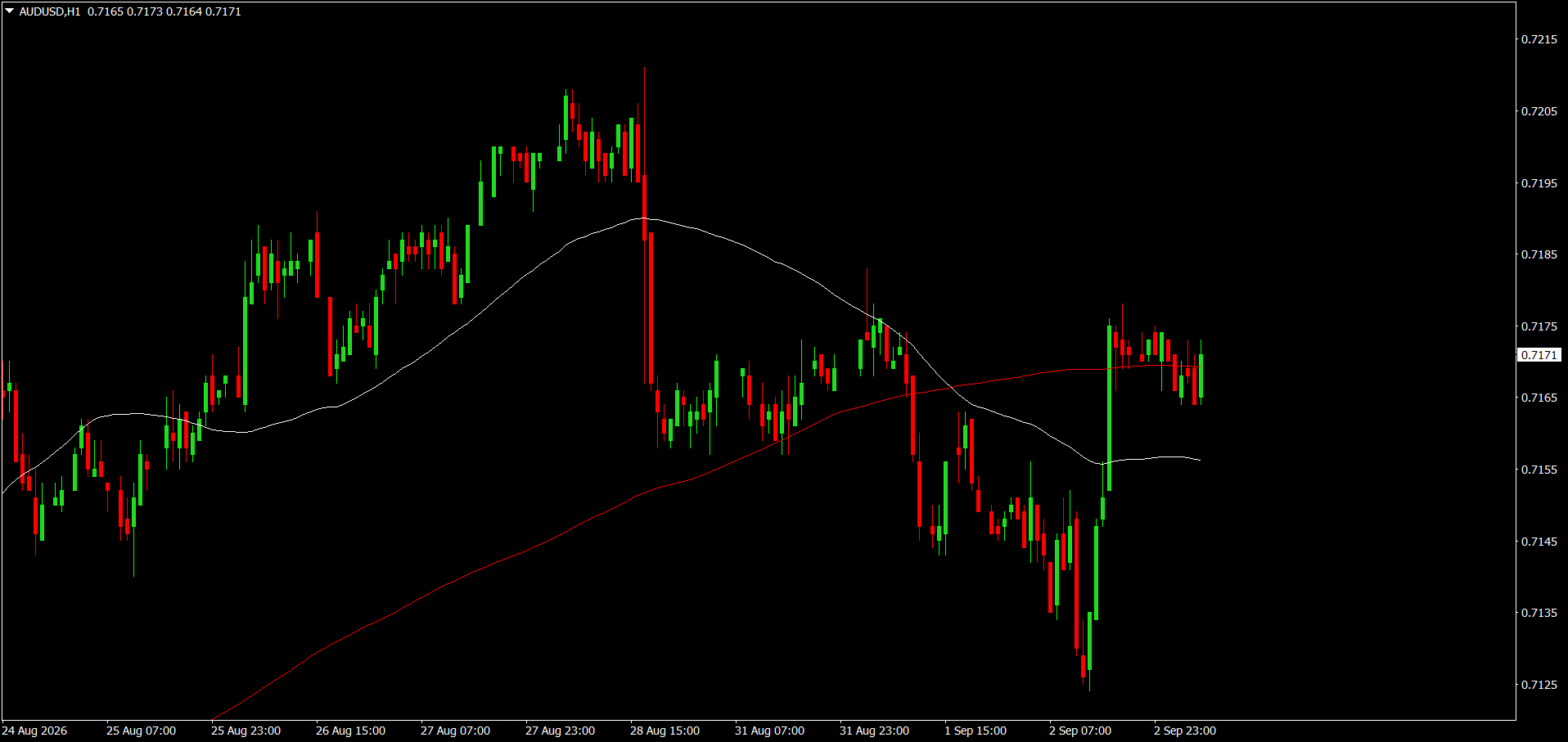 AUD/USD