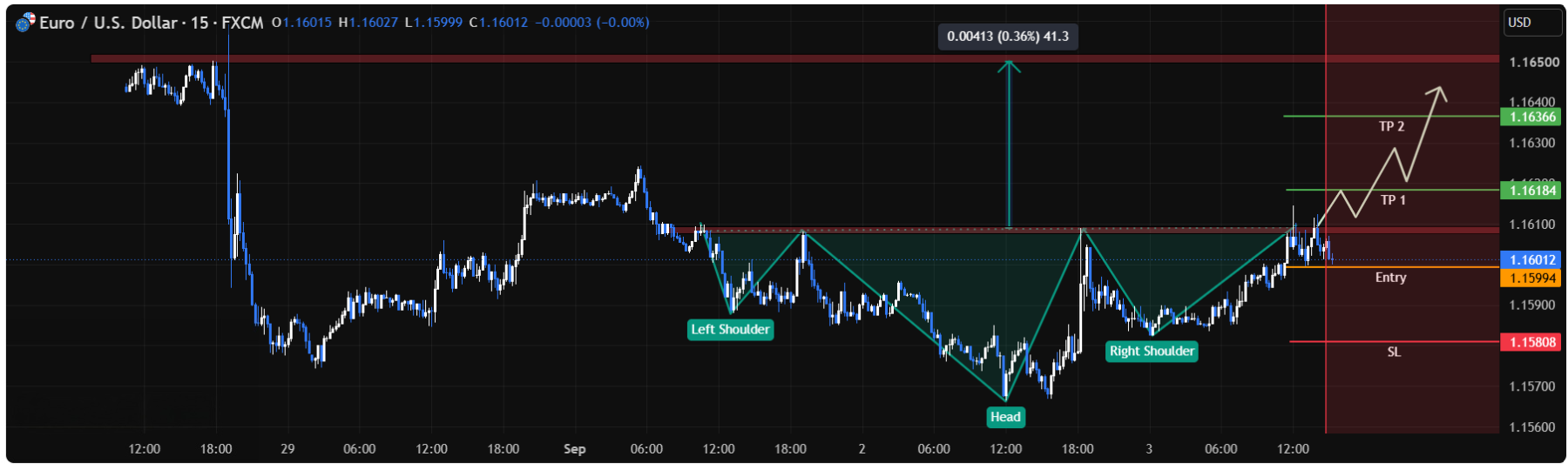 EUR/USD