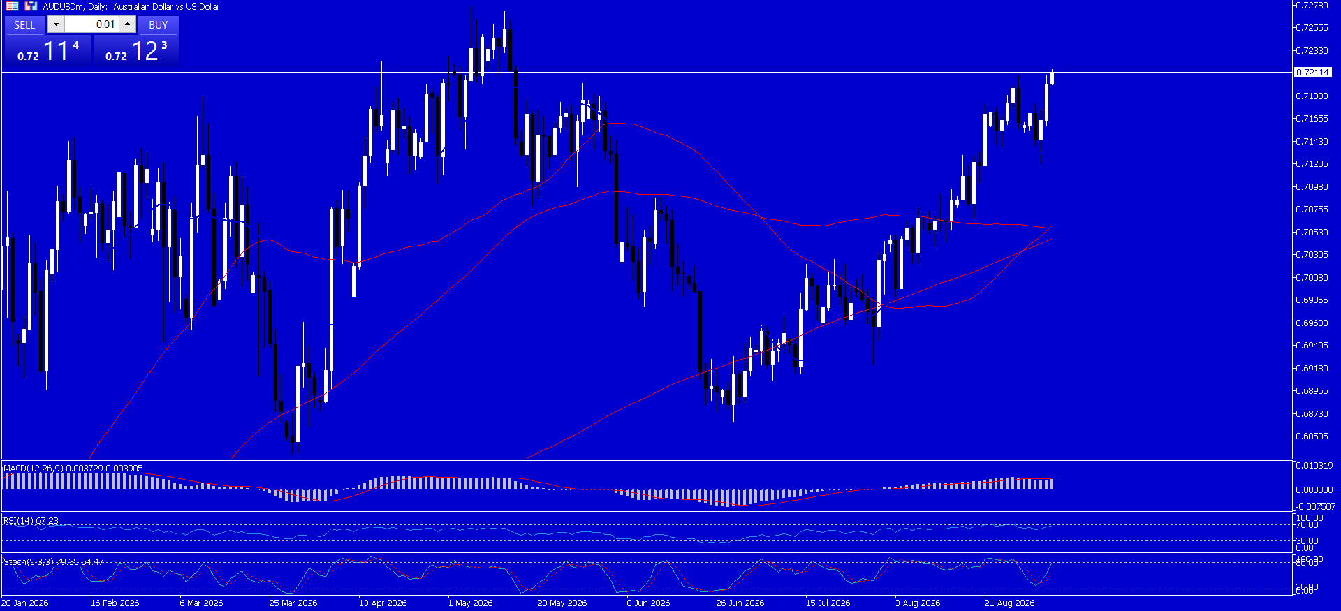 AUD/USD