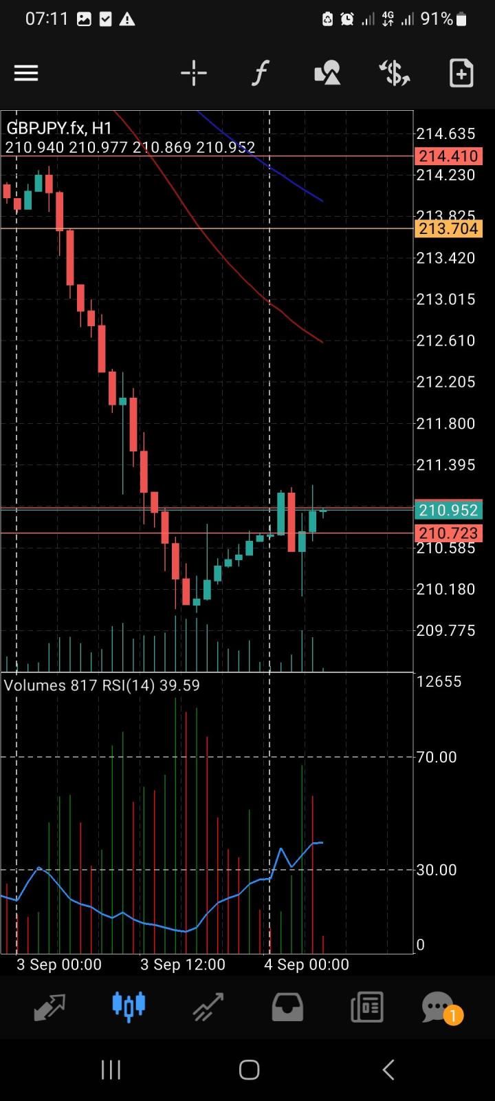 GBP/JPY