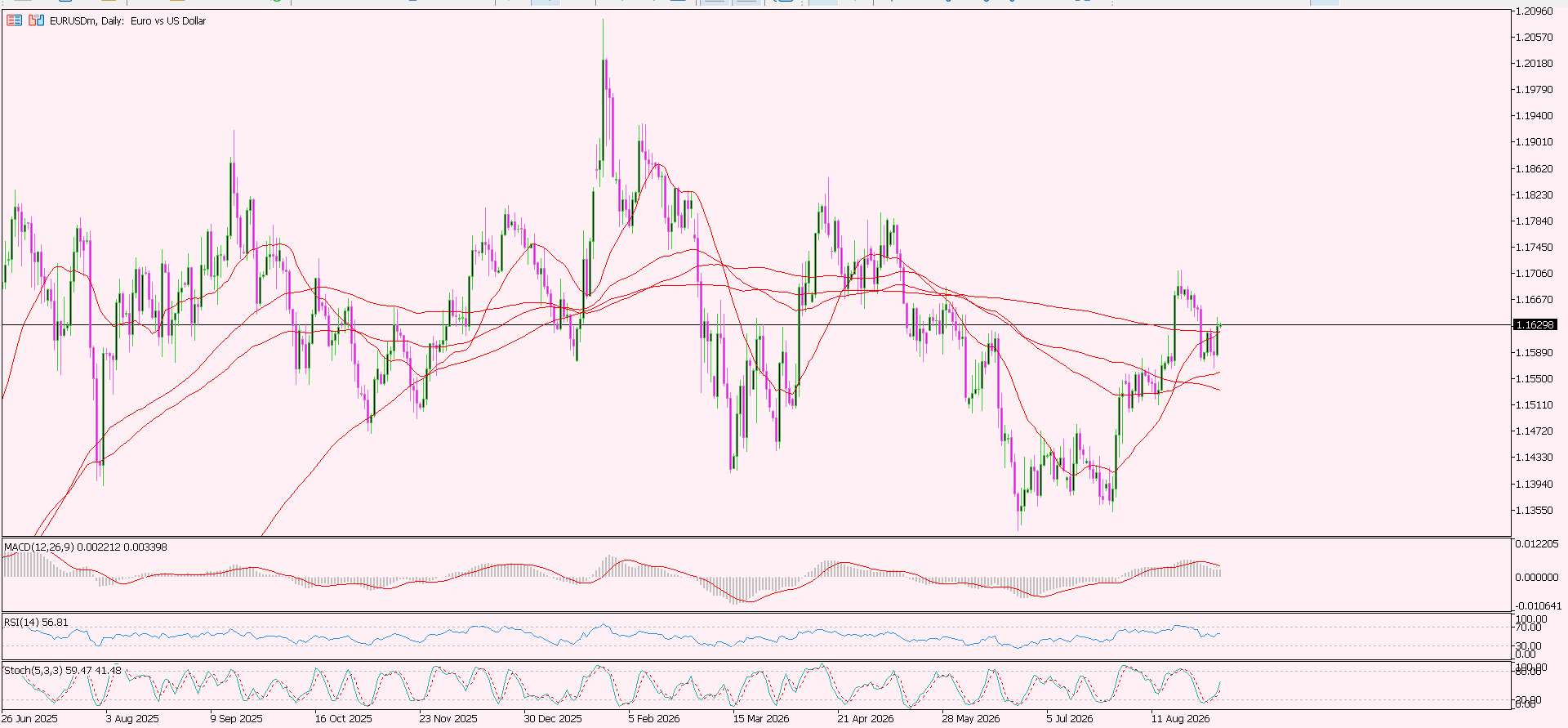 EUR/USD