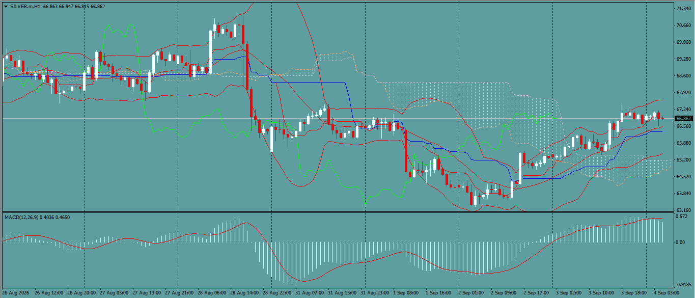XAG/USD, SILVER